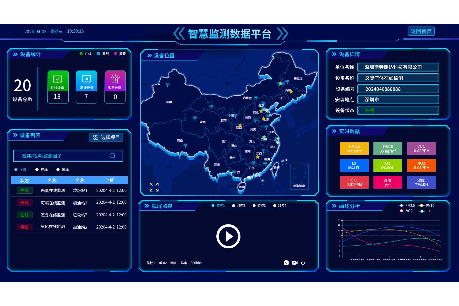 智慧环境监测平台